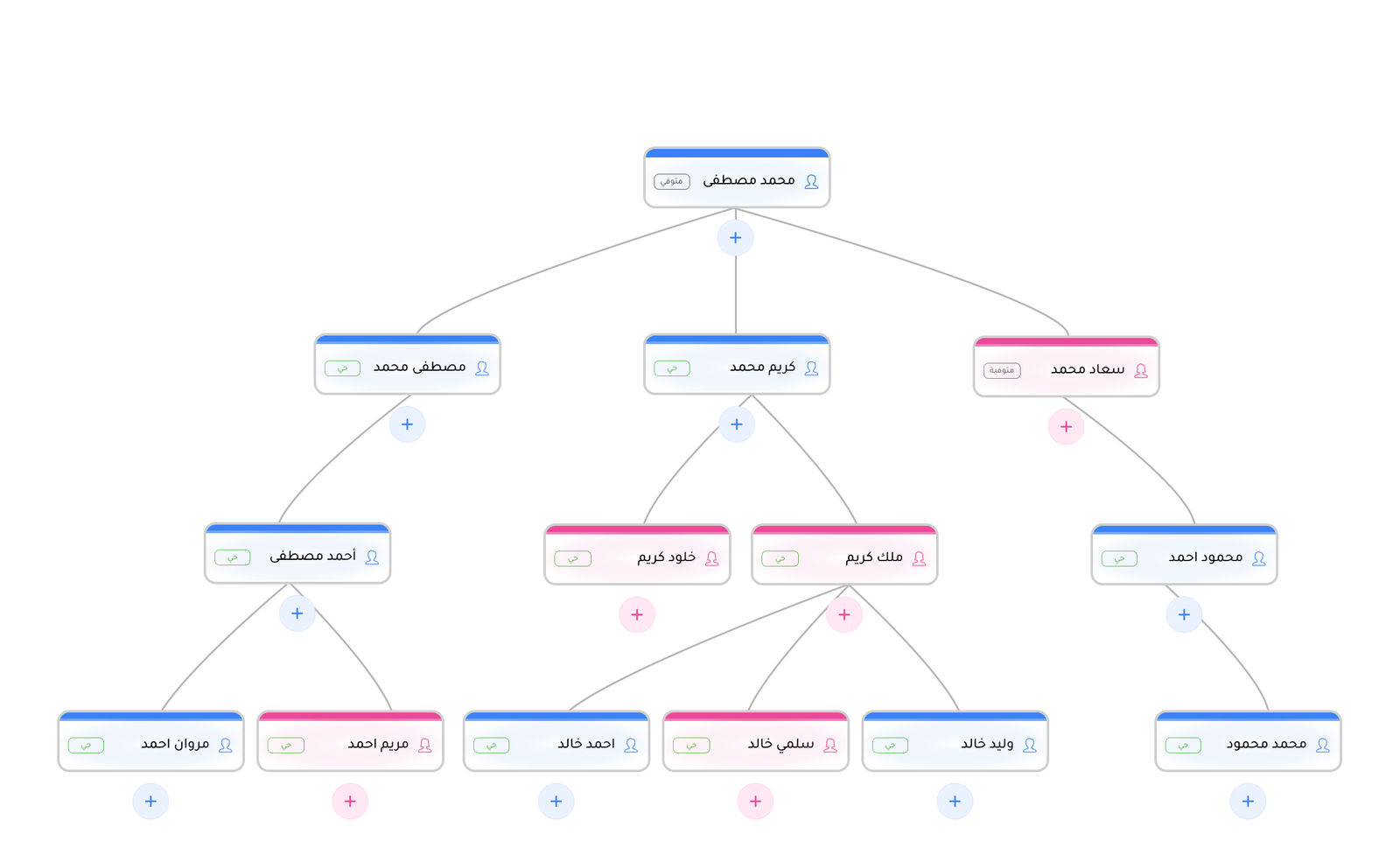 شجرة العائلة